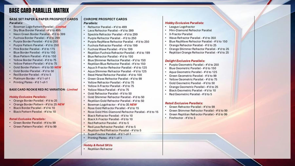 2026 Bowman Baseball Hobby Trading Card Box (1 Autograph Card Per Box)