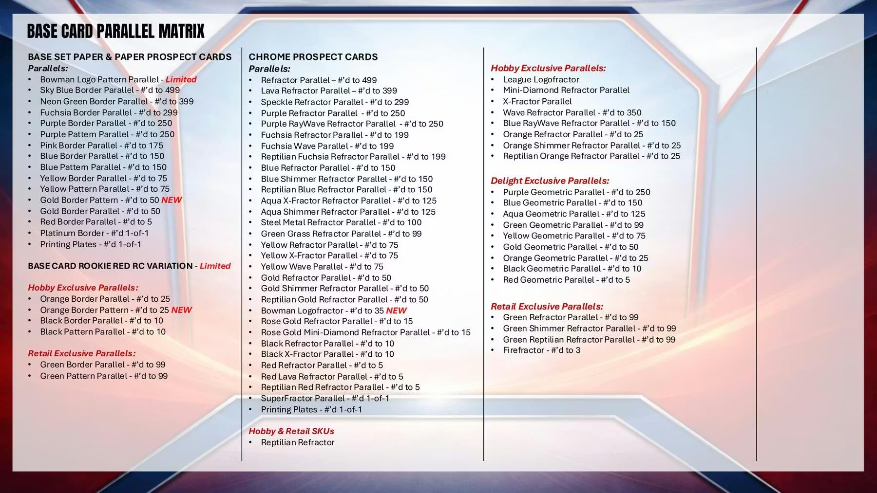 2026 Bowman Baseball Hobby Trading Card Box (1 Autograph Card Per Box)
