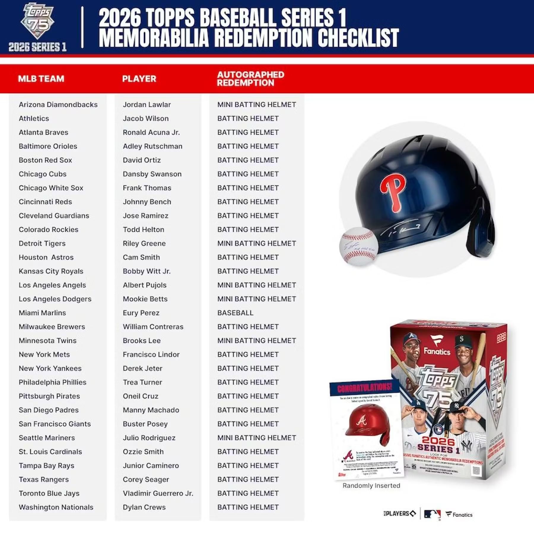2026 Topps Series 1 Baseball Fanatics Blaster Trading Card Box (2-3 Spring Training Base Card Parallels Per Box)